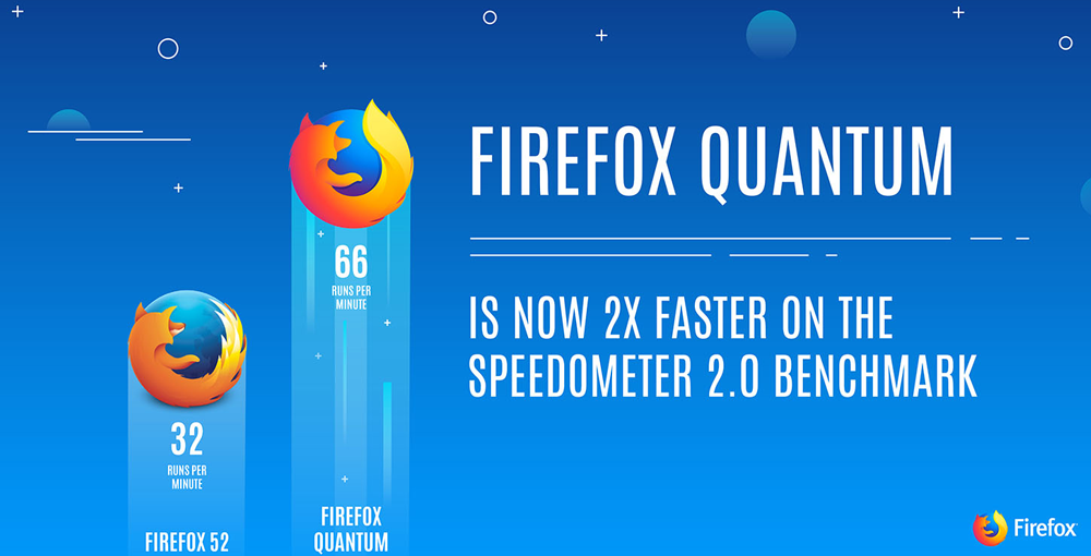 mozilla firefox quantum browser