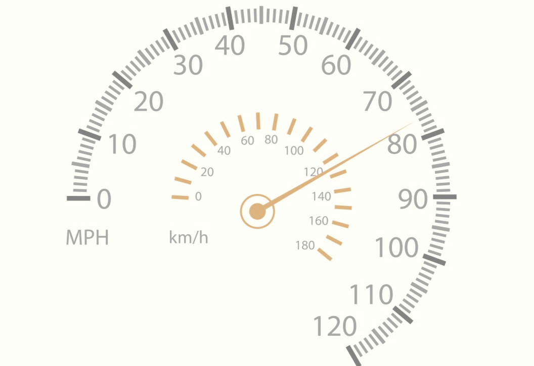 speedmeter