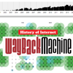 Wayback Machine the internet time capsule copy of web internet archive